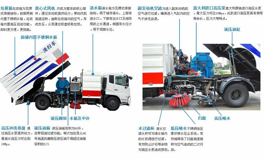 洗扫车配置