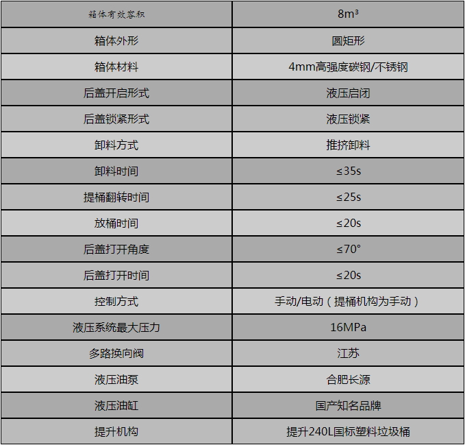 侧装压缩式垃圾车