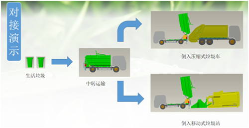 压缩式垃圾车